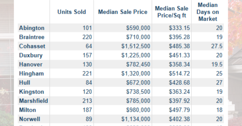 2024 South Shore Real Estate Market Insights: Hingham, Hanover, Hull, & Cohasset Trends